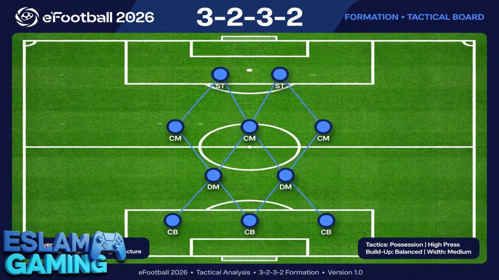 Untitled-Project-1-28-1024x576 eFootball 2026 Best Formation for Division 1 - Top 5 Meta Formations USA Players Use