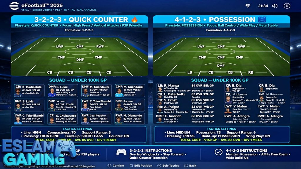 Untitled-Project-1-37-1024x576 eFootball 2026 Best Cheap Beast Players Under 100k GP - Division 1 Meta